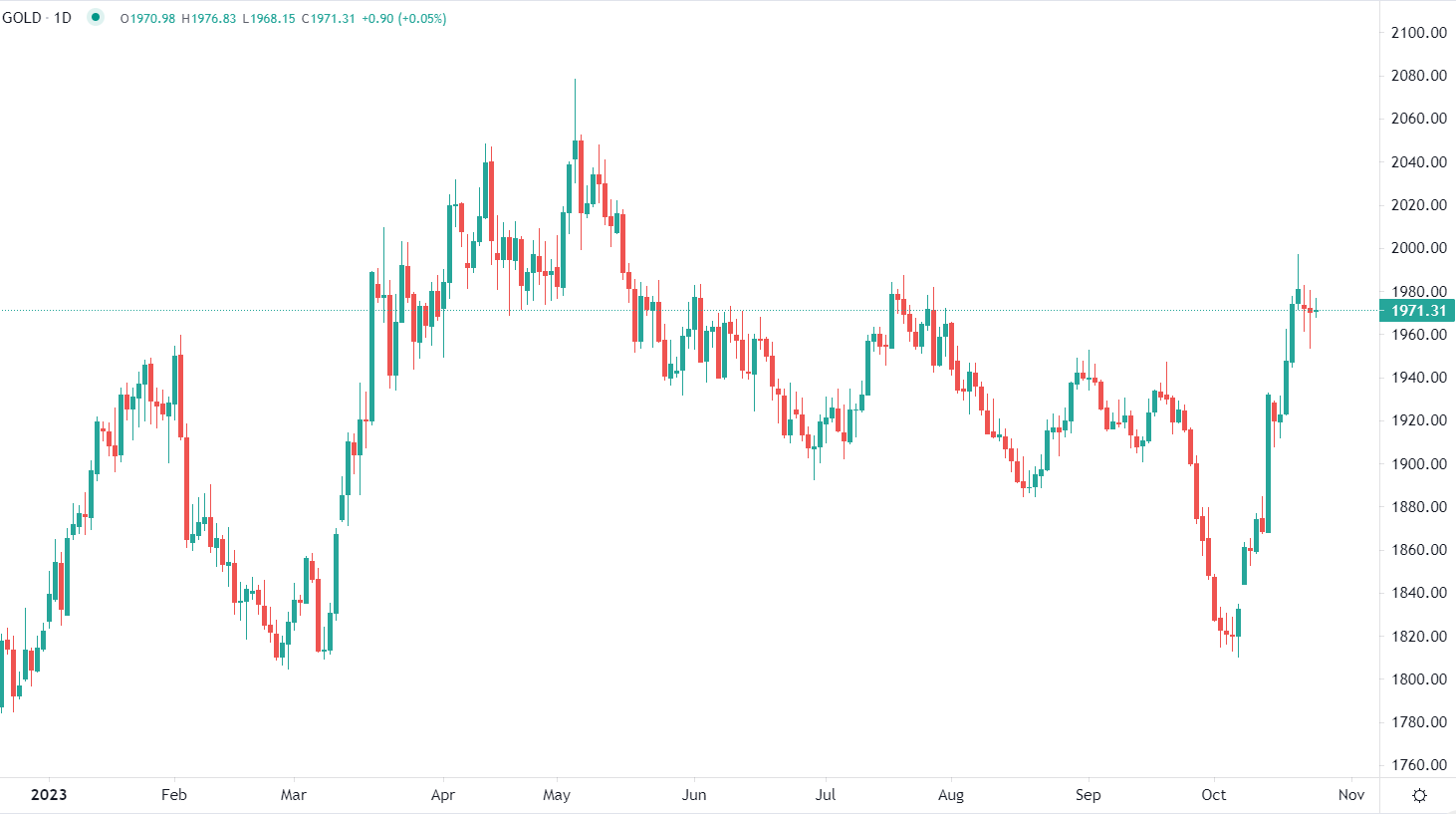 Gold steady Wednesday morning