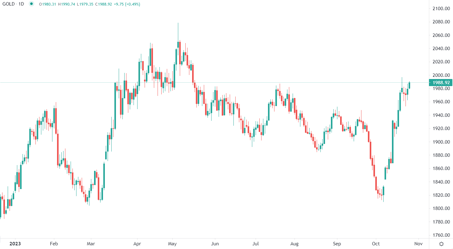 Borsa giù dopo gli utili