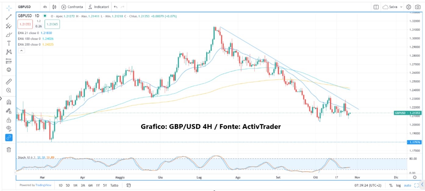 PIL USA in espansione