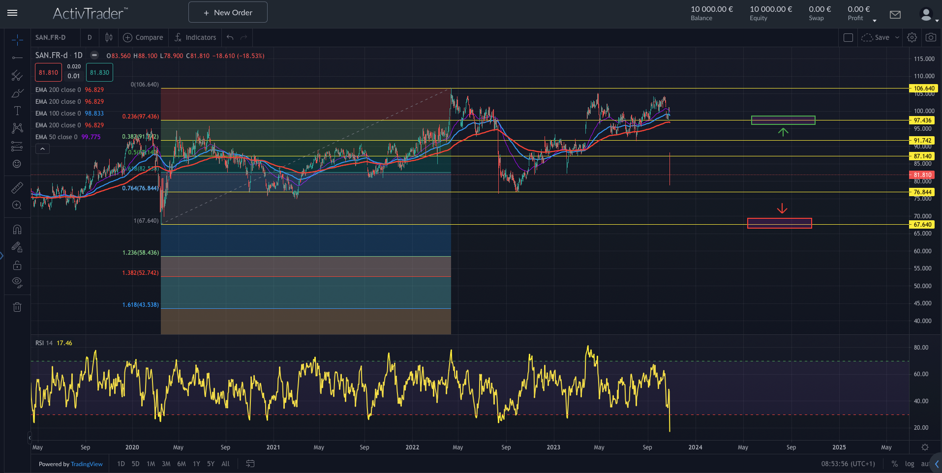 Sanofi: Pharmariese stürzt ab