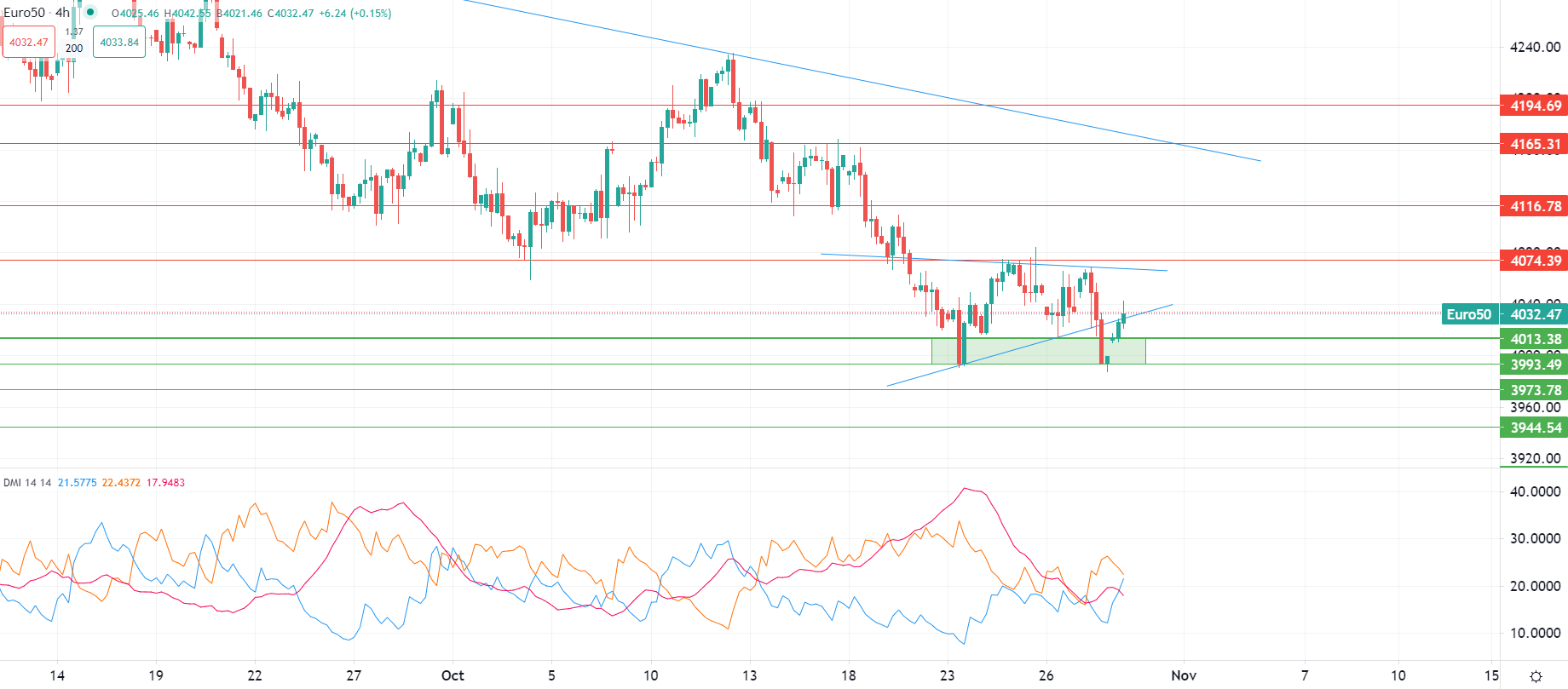 Trader attendono dati macro
