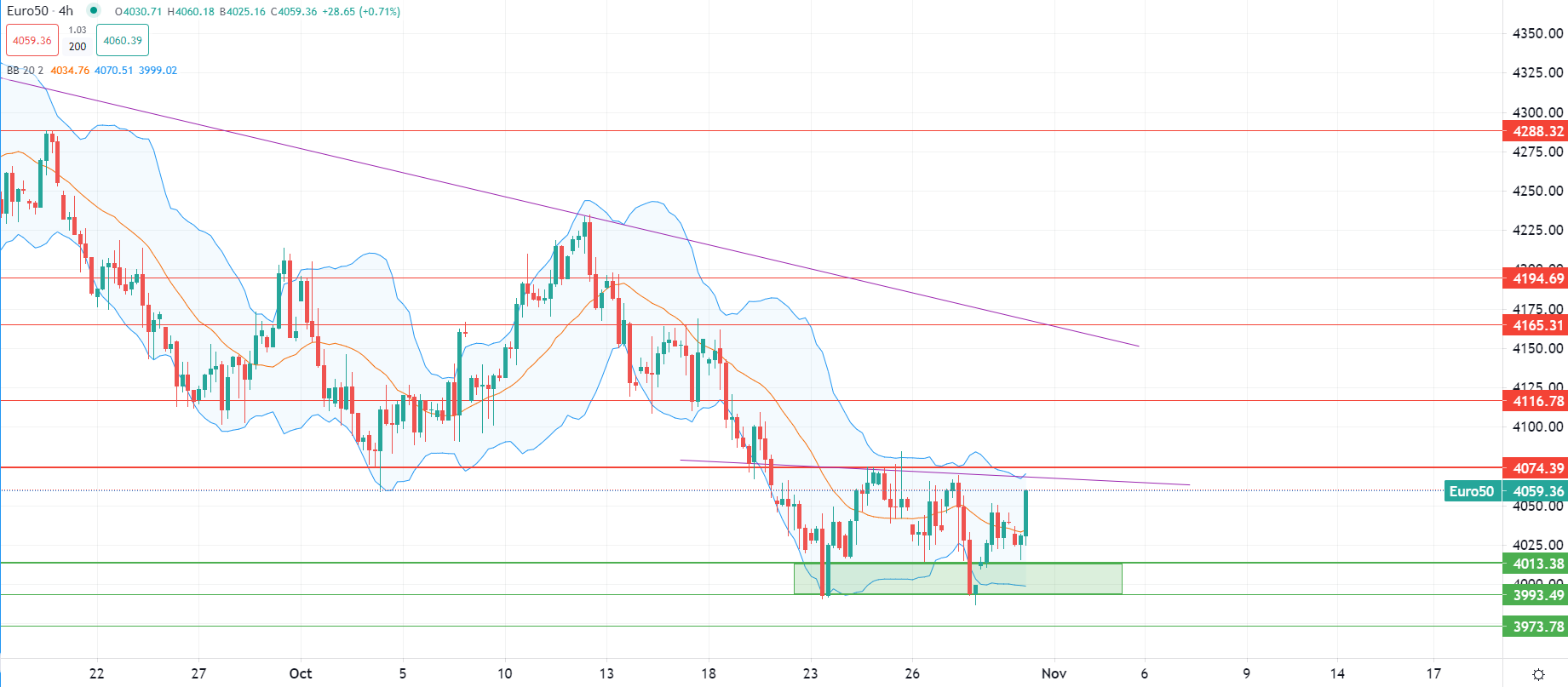 Gold hovers below $2,000