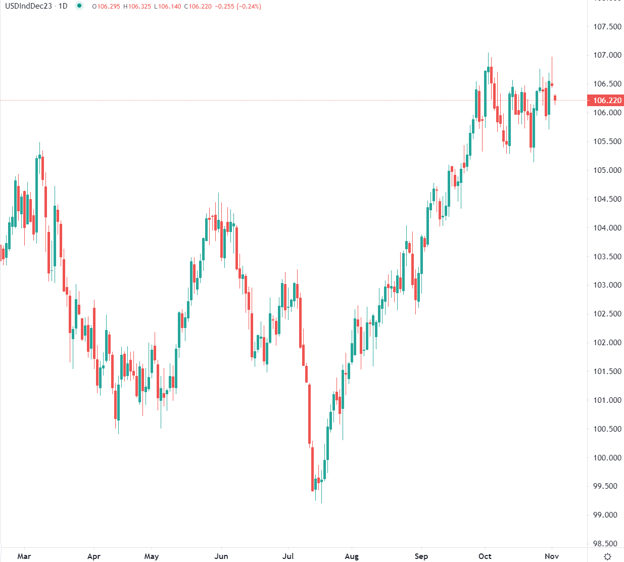 Dollar weakens Thursday