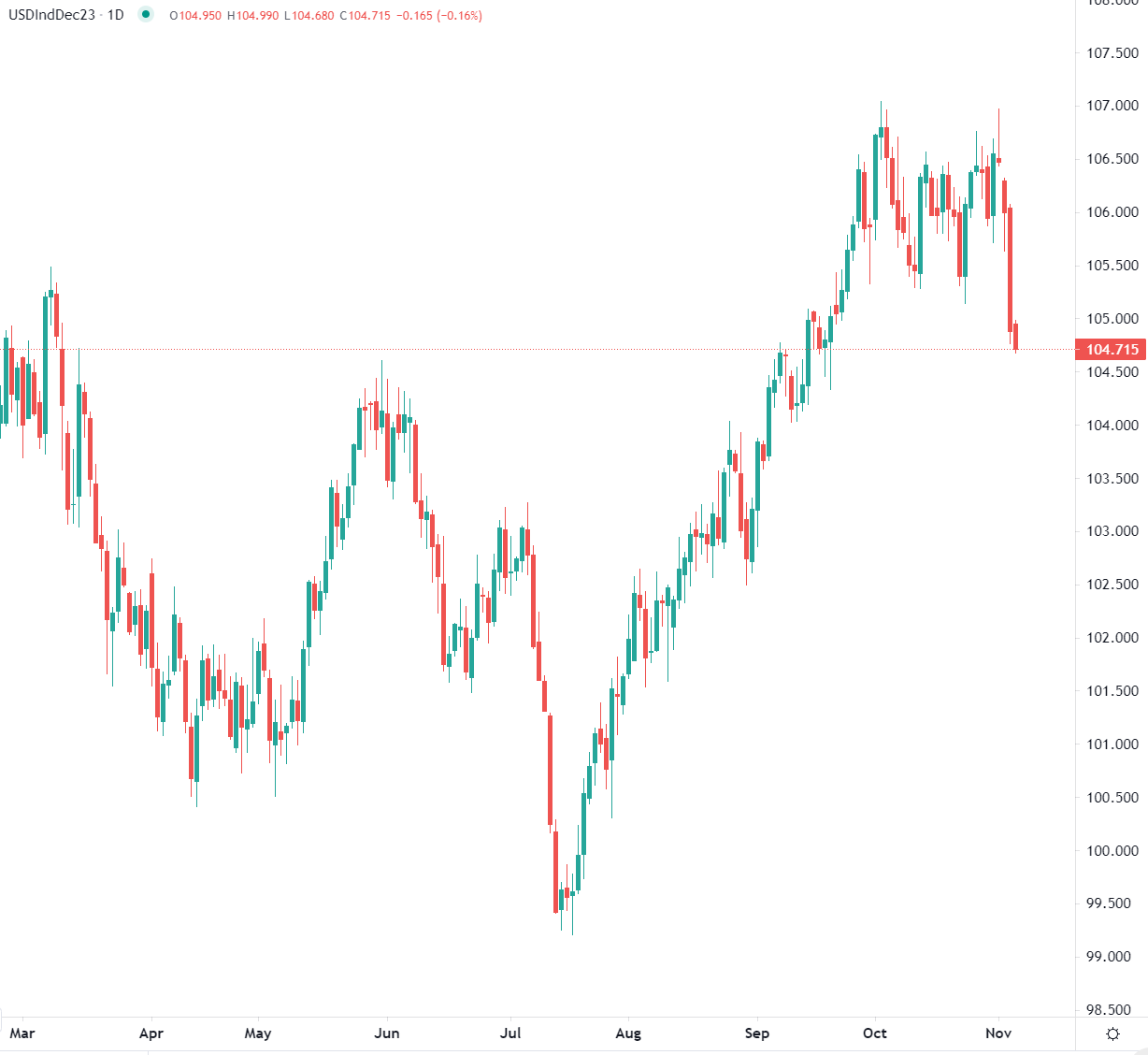 Dollaro prosegue discesa