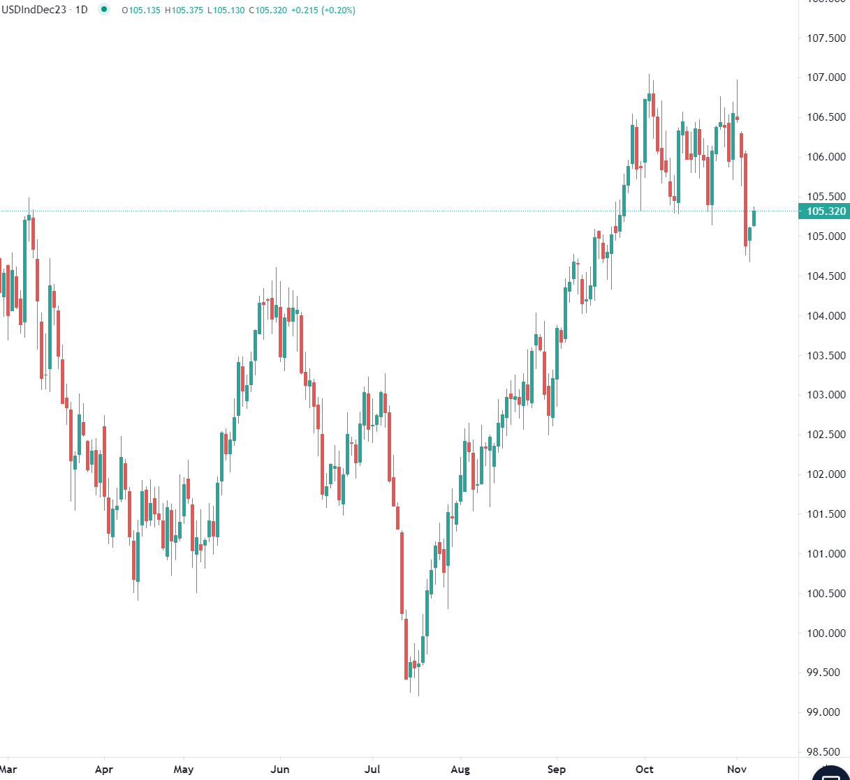 Attesa commenti banchieri centrali