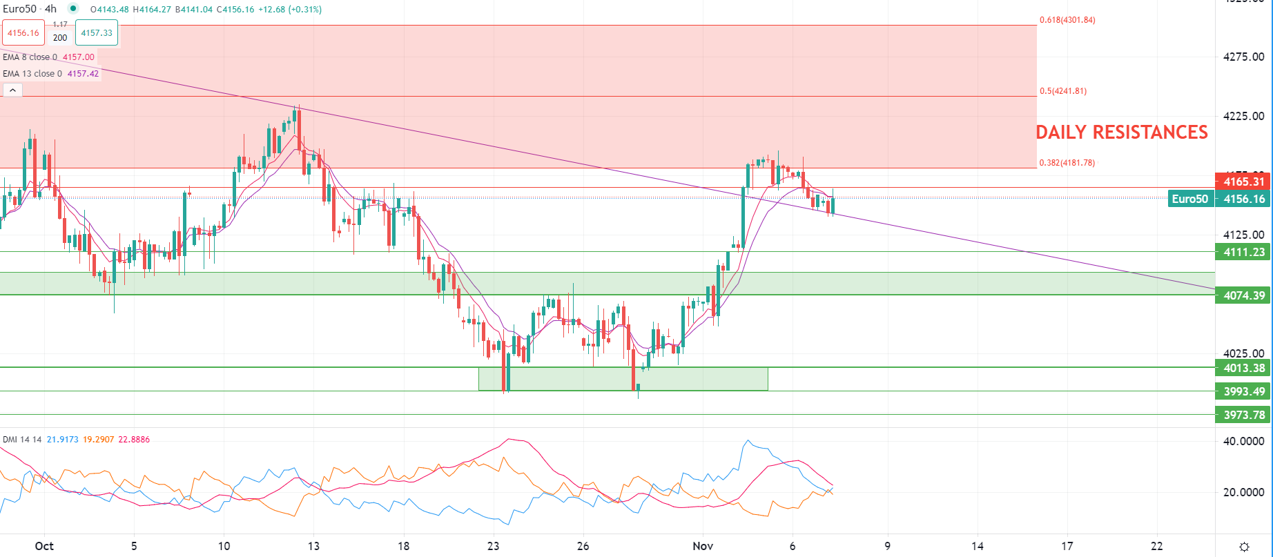 Dollar rises Tuesday morning
