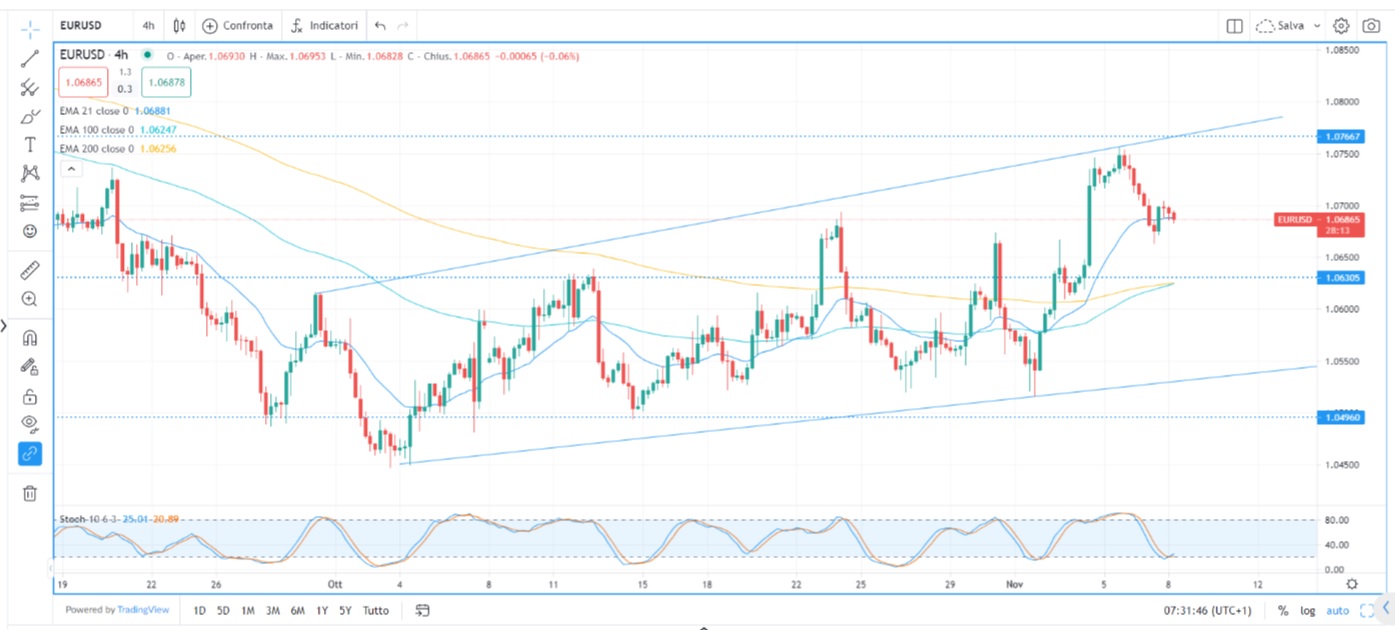 Correlazioni in rottura