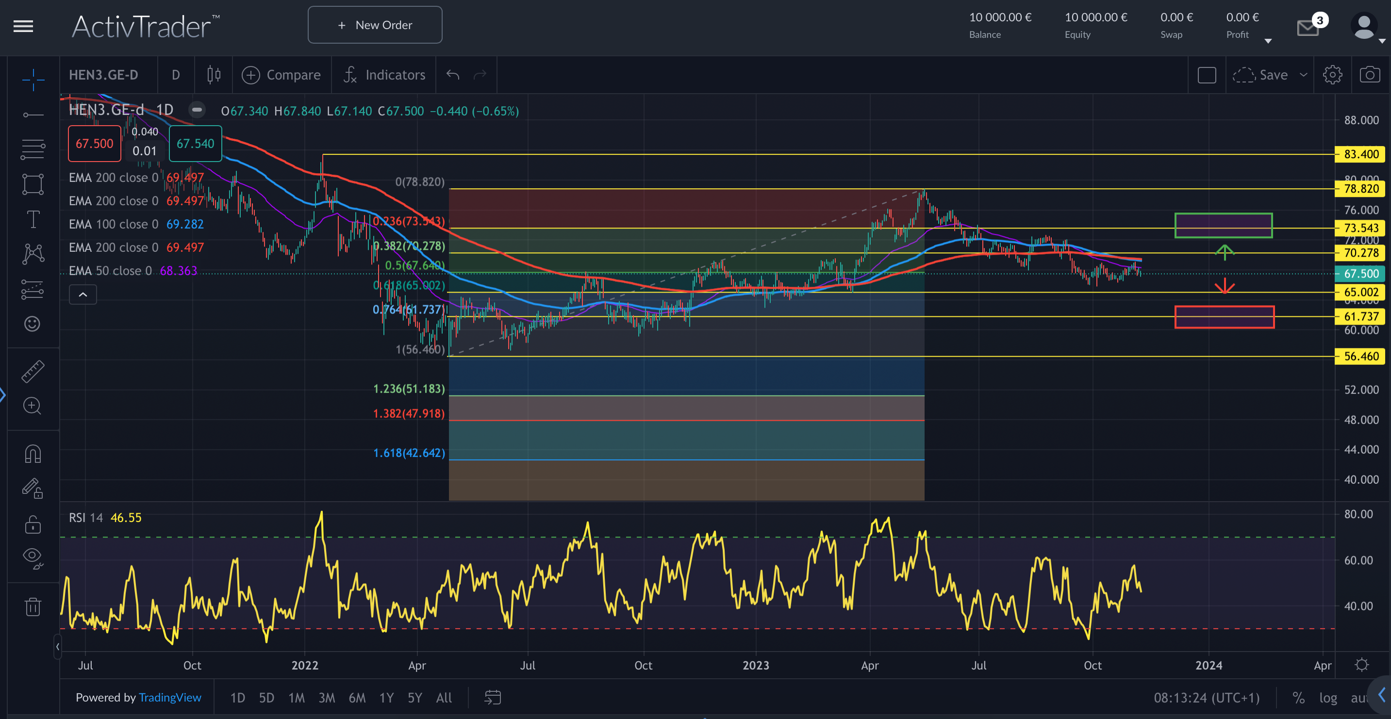 Henkel: Kurs festgeklebt