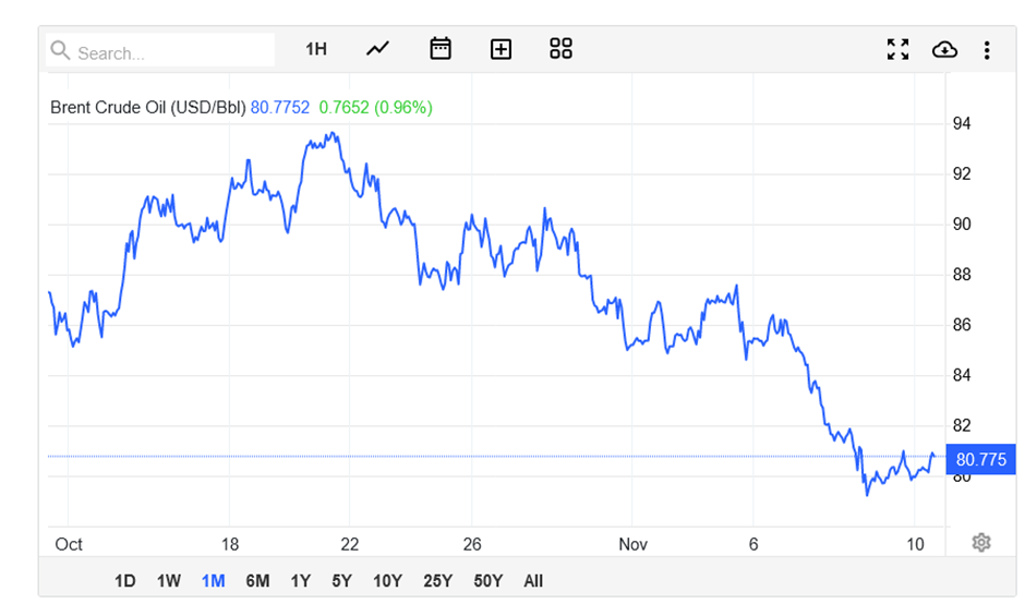 Market opportunities now