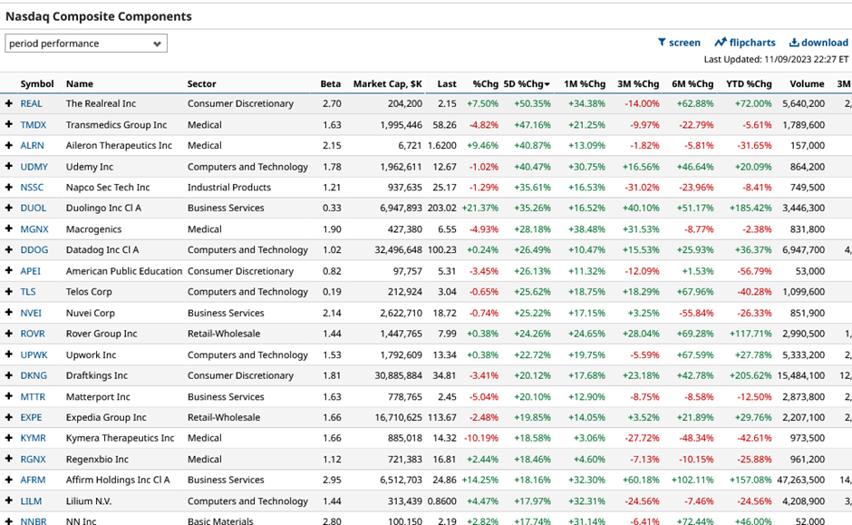 Market opportunities now