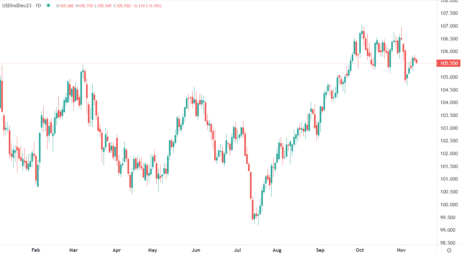 Dollar trades flat vs majors