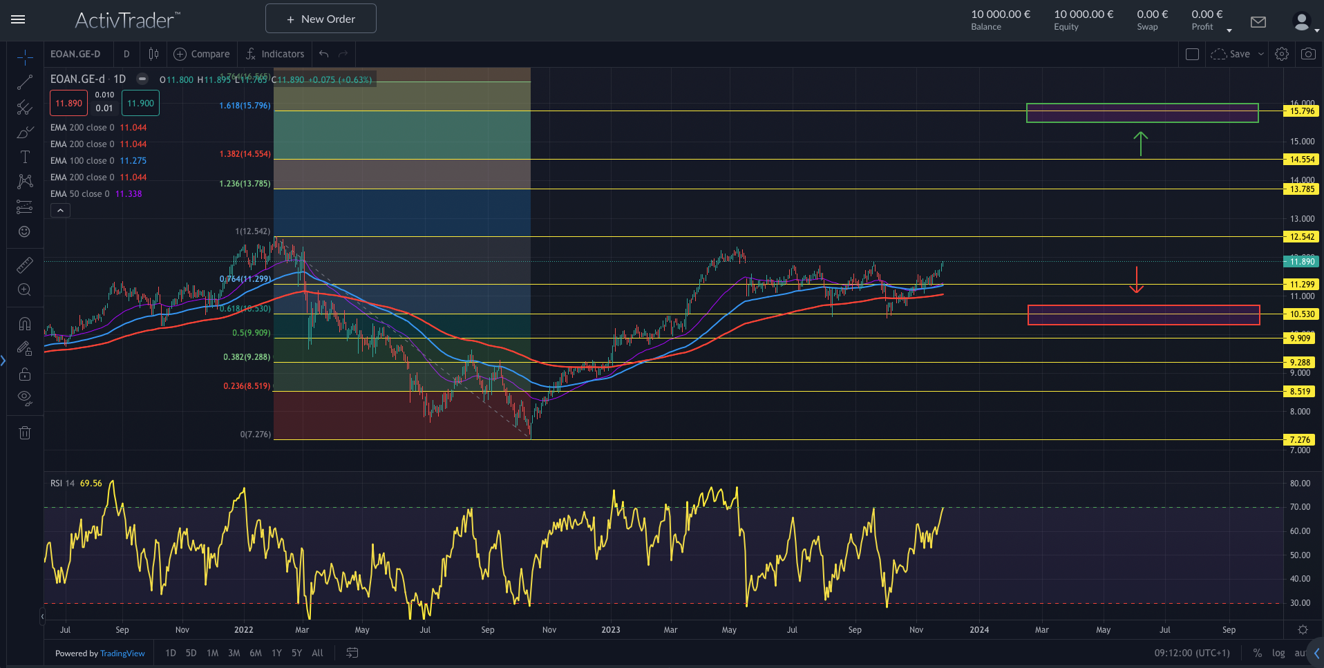 E.ON: Ladenetz-Ausbau