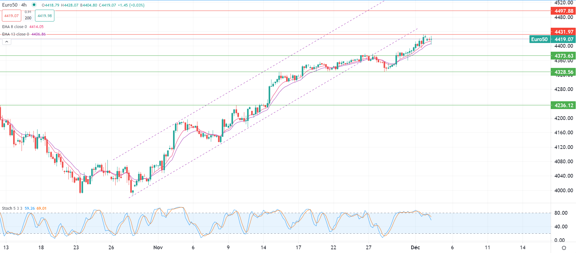 Gold hits record Monday
