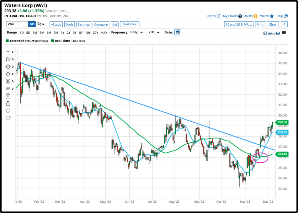 Understanding market momentum
