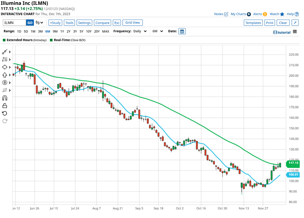 Understanding market momentum