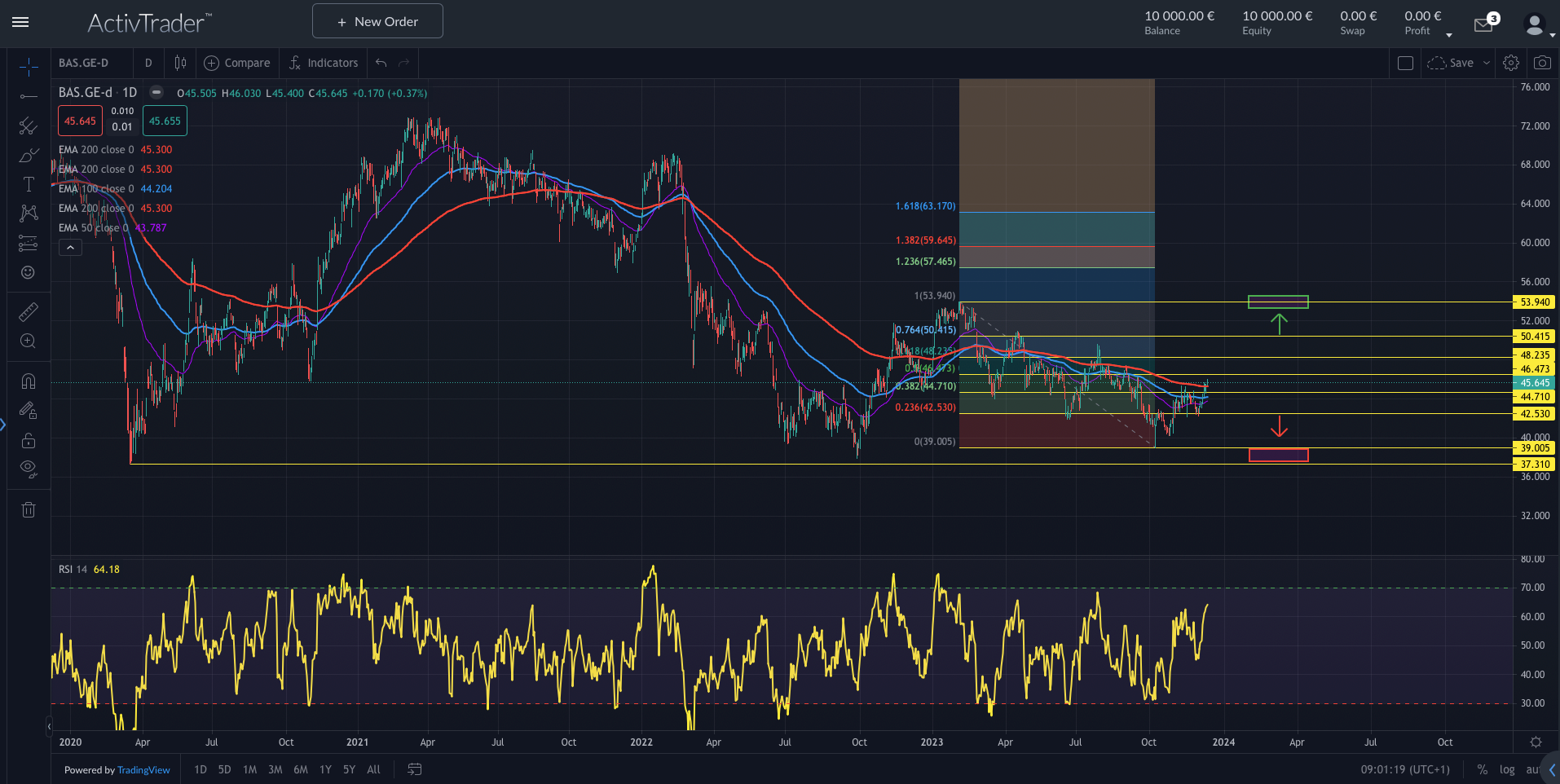 BASF: Nachfrage bei Chemikalien steigt?