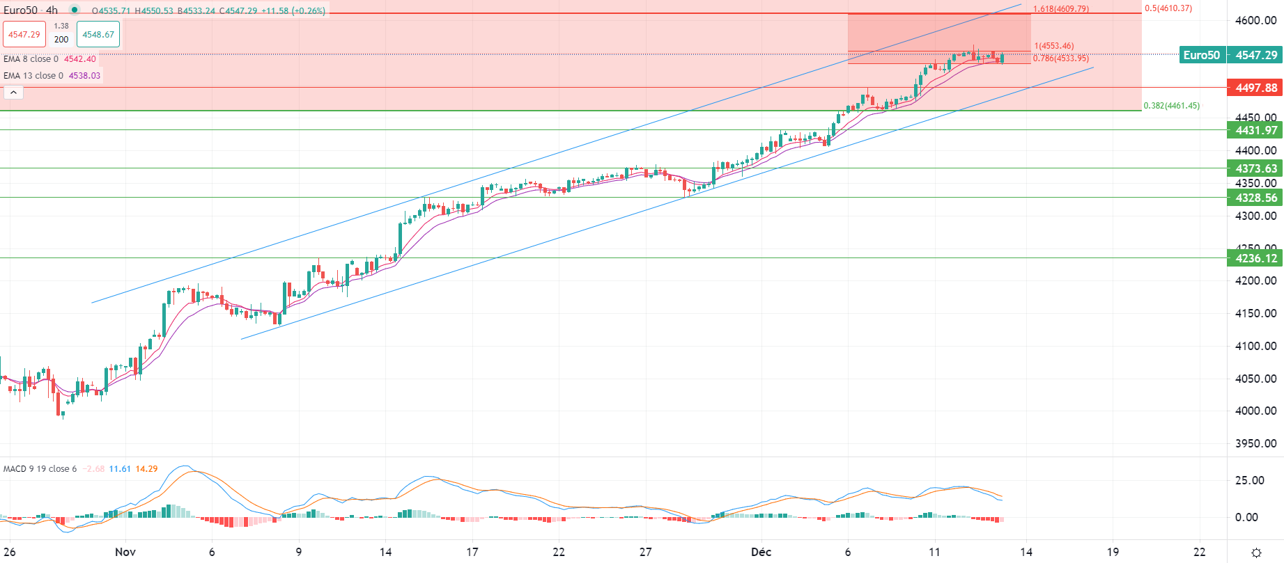 Brent crude drops below $73 Wednesday