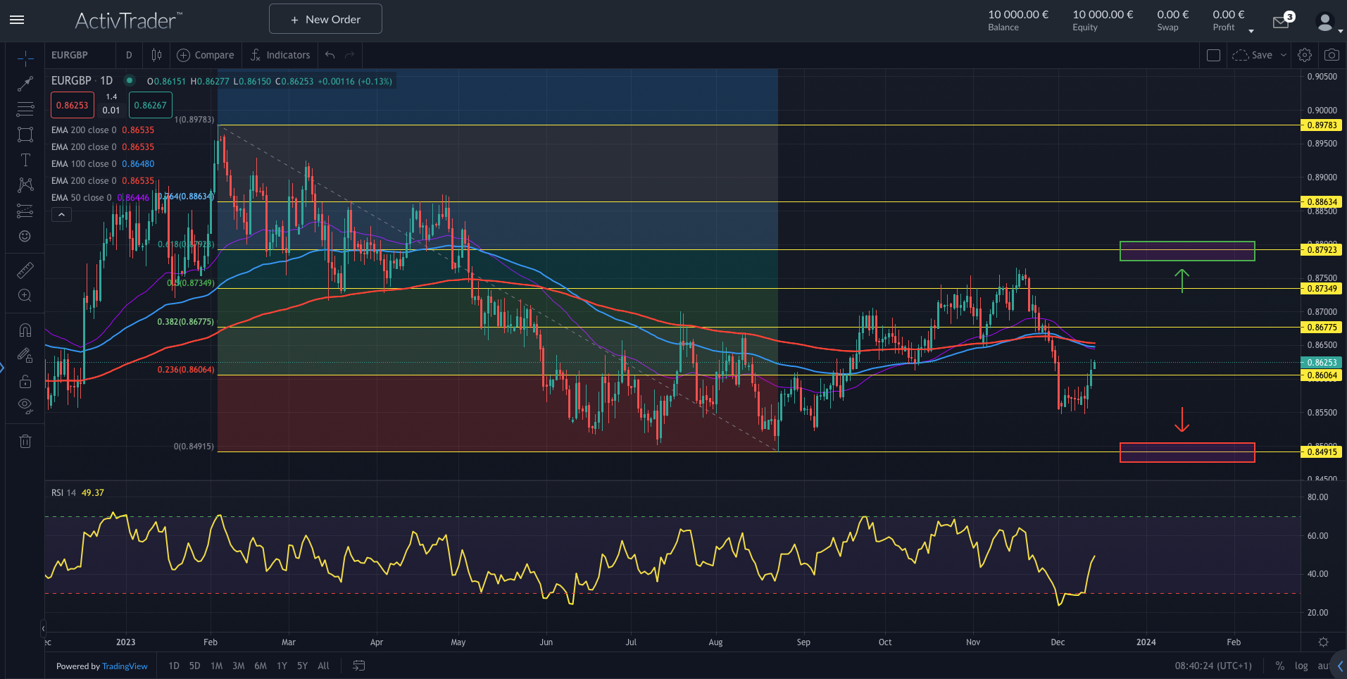 EURGBP: Volatilität nach Zinsentscheiden von BoE und EZB
