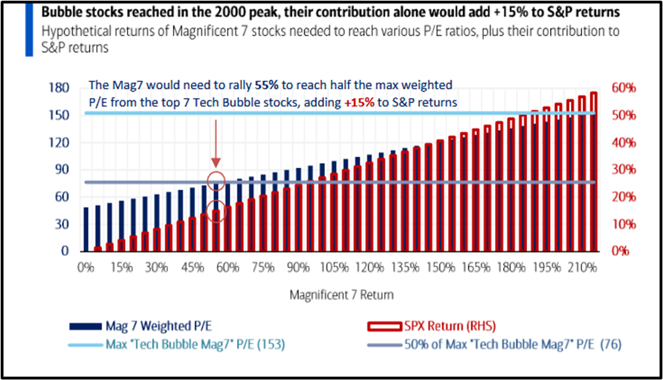 Understanding market bubbles today