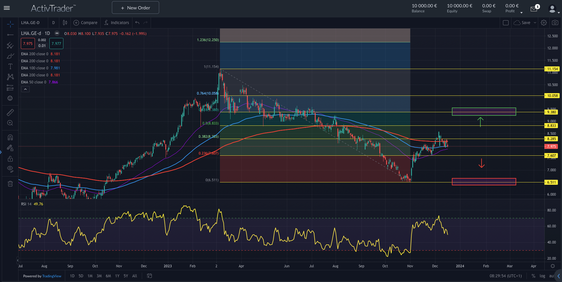 Lufthansa: Herausforderungen im Fluggeschäft