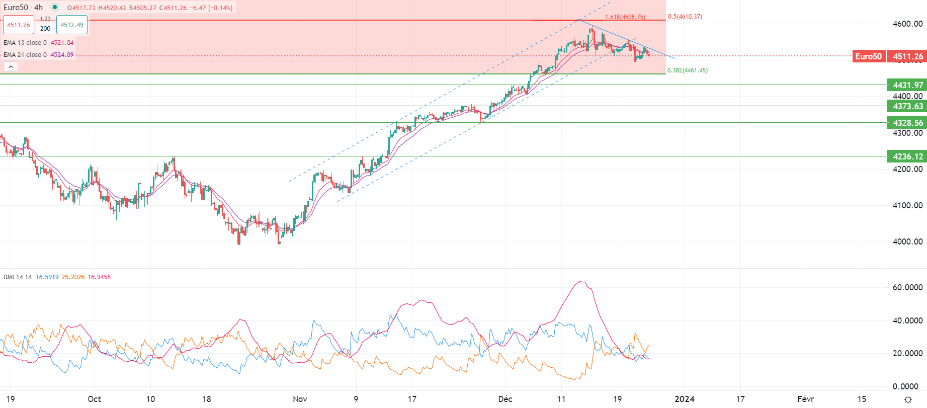 Dollar hits new lows Friday morning