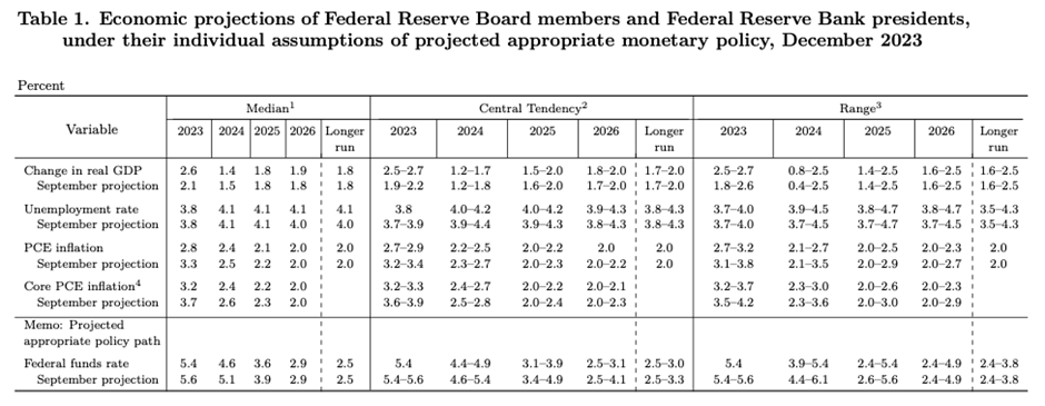 Interest rates in 2024: cuts or stability?