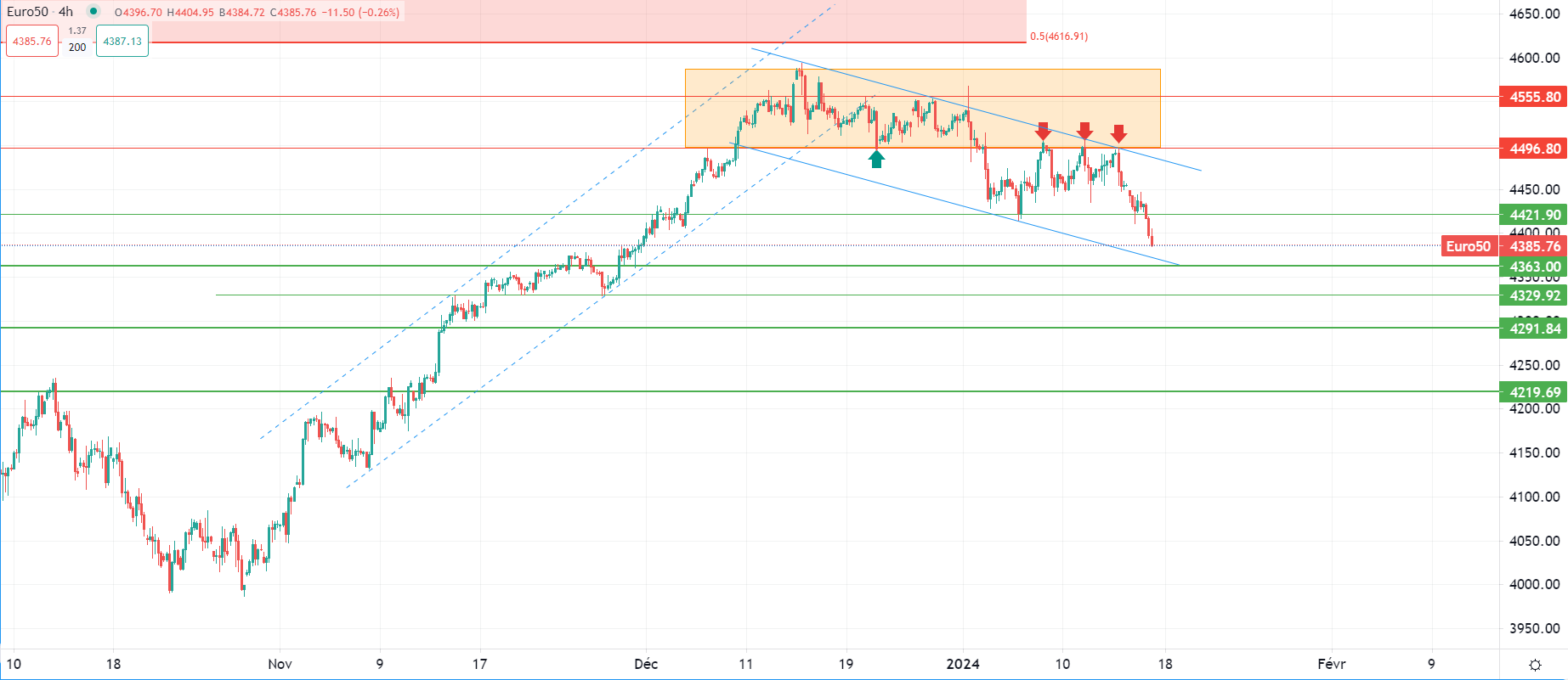 Dollar index reaches monthly high