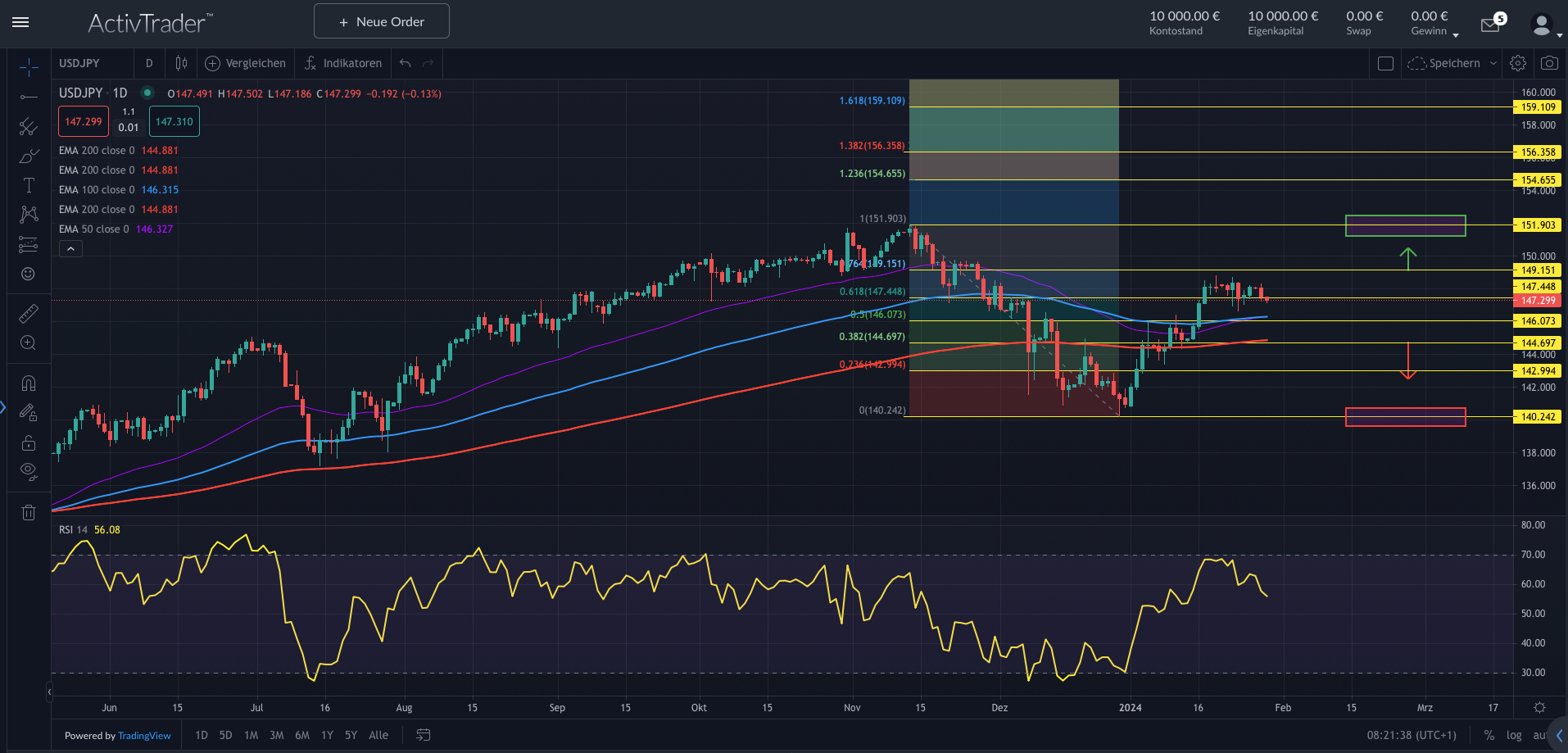 USDJPY: BoJ vor Zinswende?