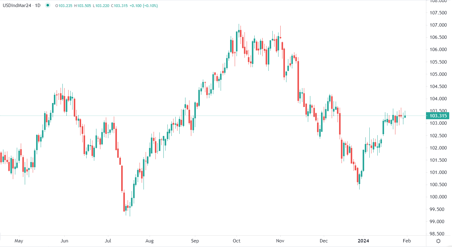 Dollar stable face aux principales devises