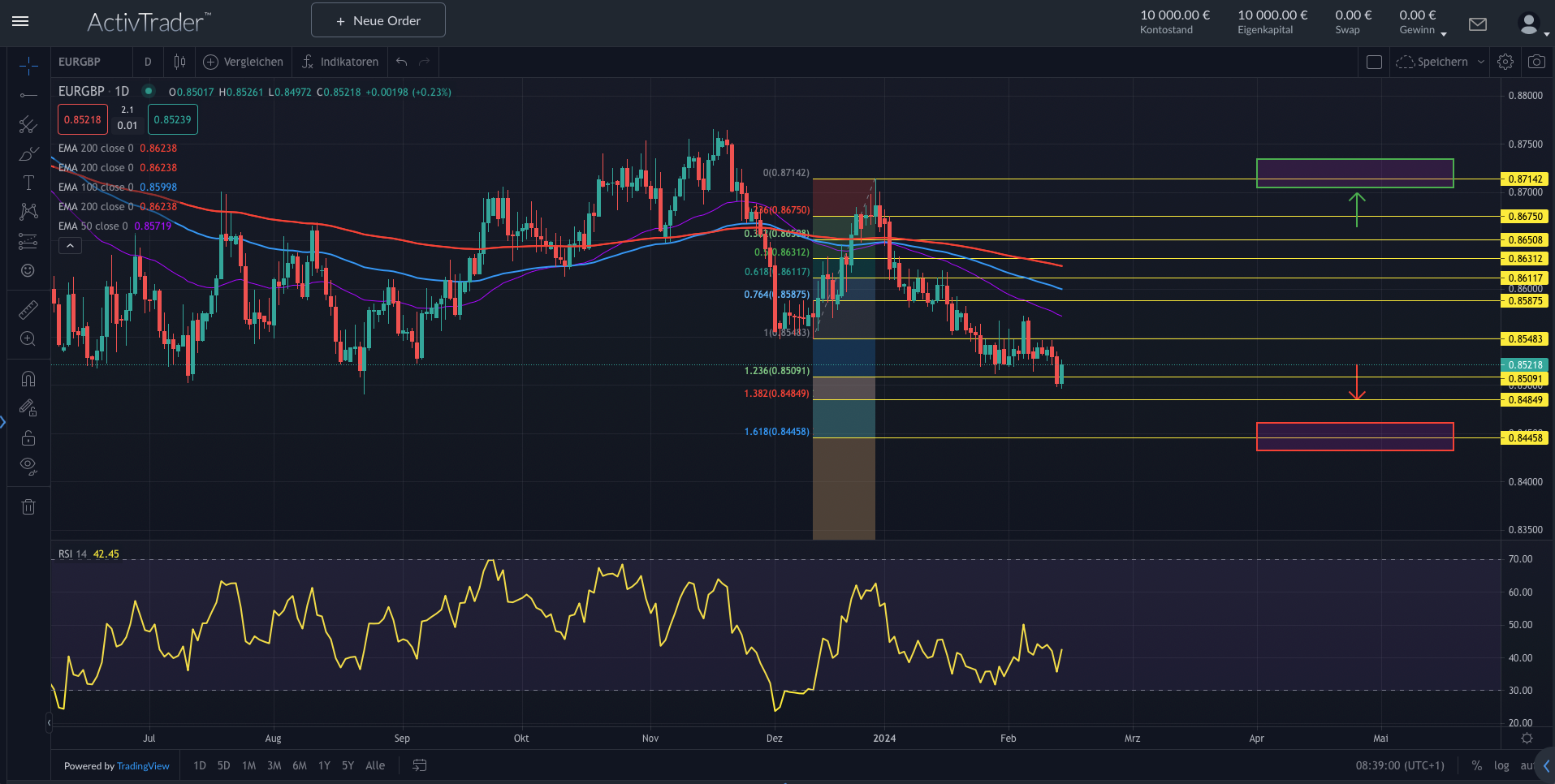 EURGBP: Inflationsdaten im Blick