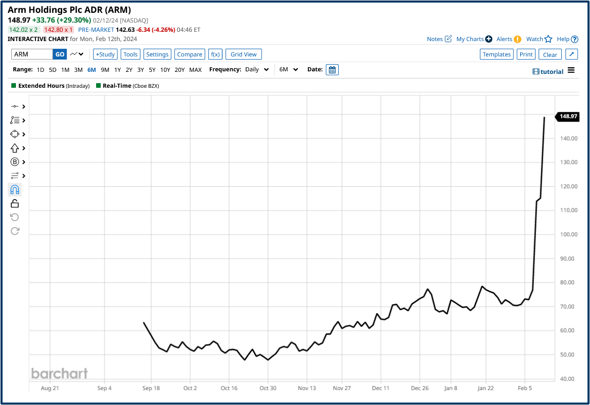 Dividend strategy update