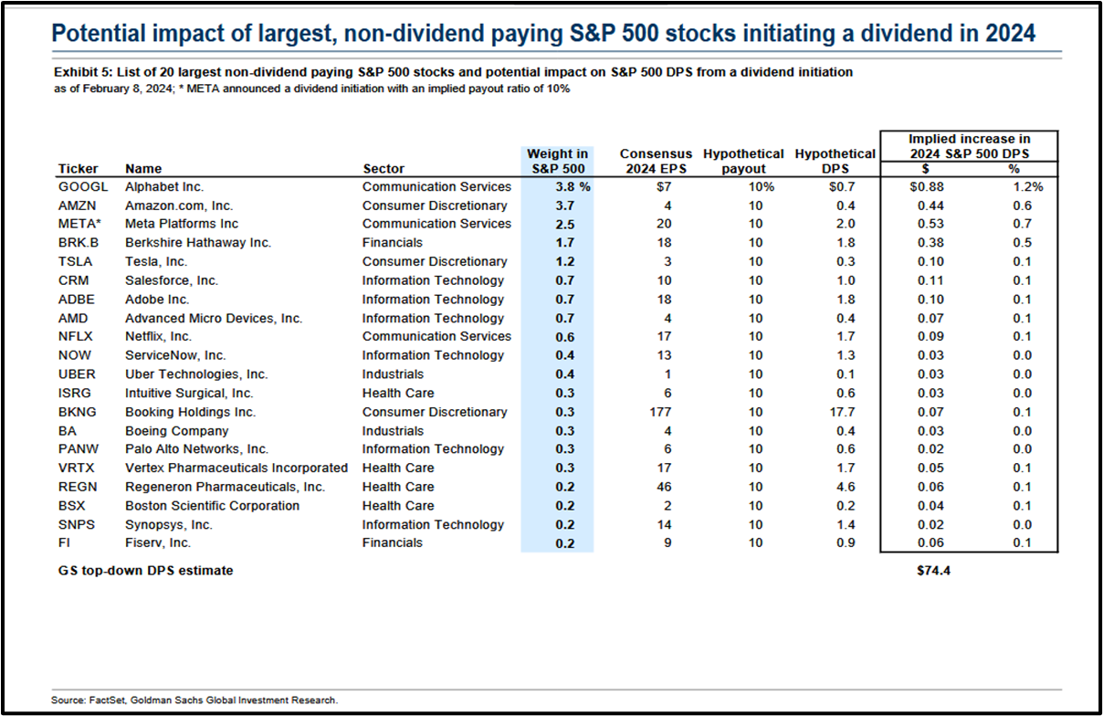 Dividend strategy update