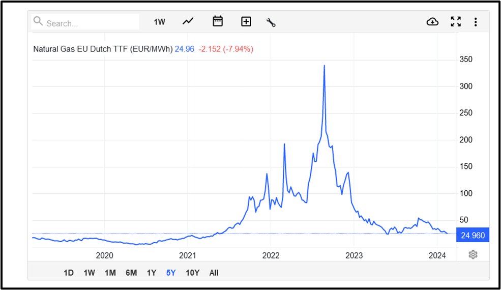 Manufacturing cycle analysis