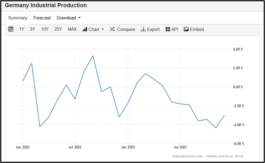 Manufacturing cycle analysis