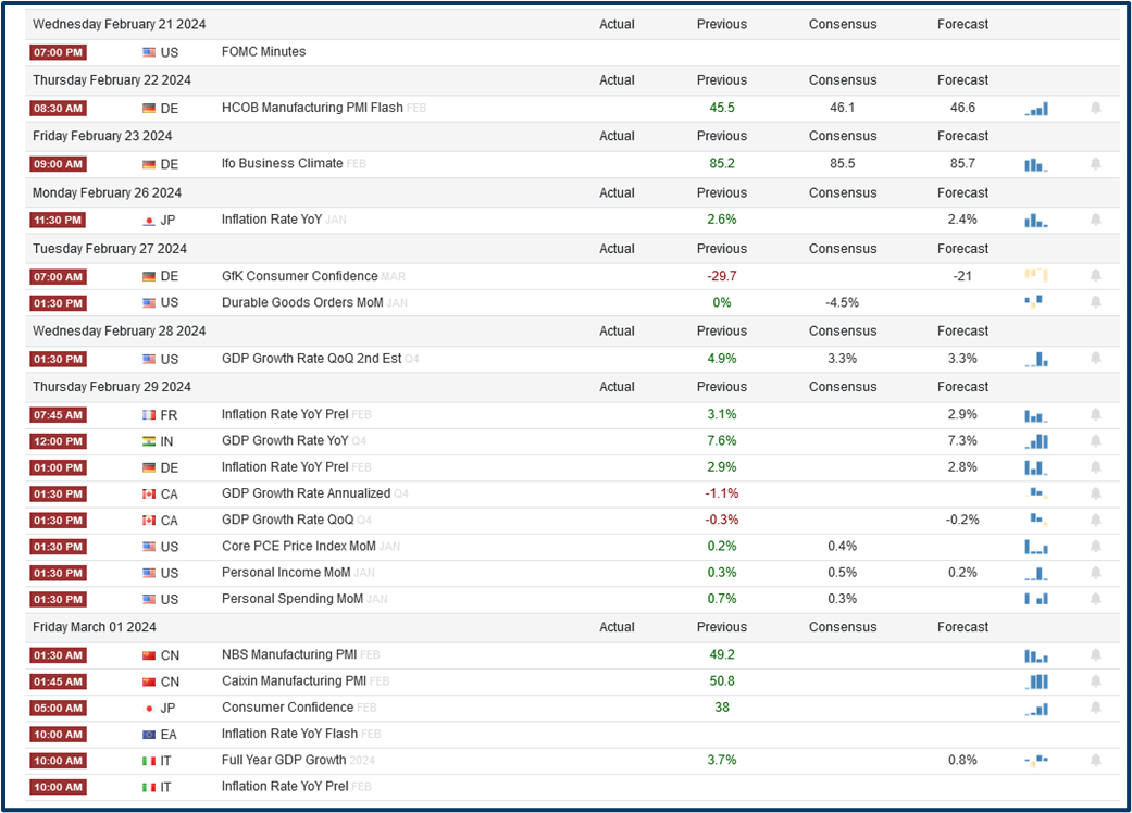 Key macroeconomic and currency trends