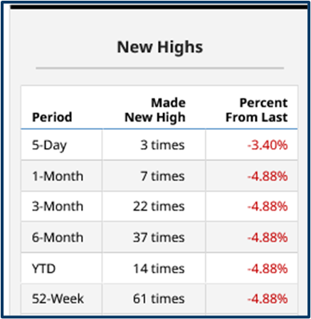 Trading: Understanding price levels