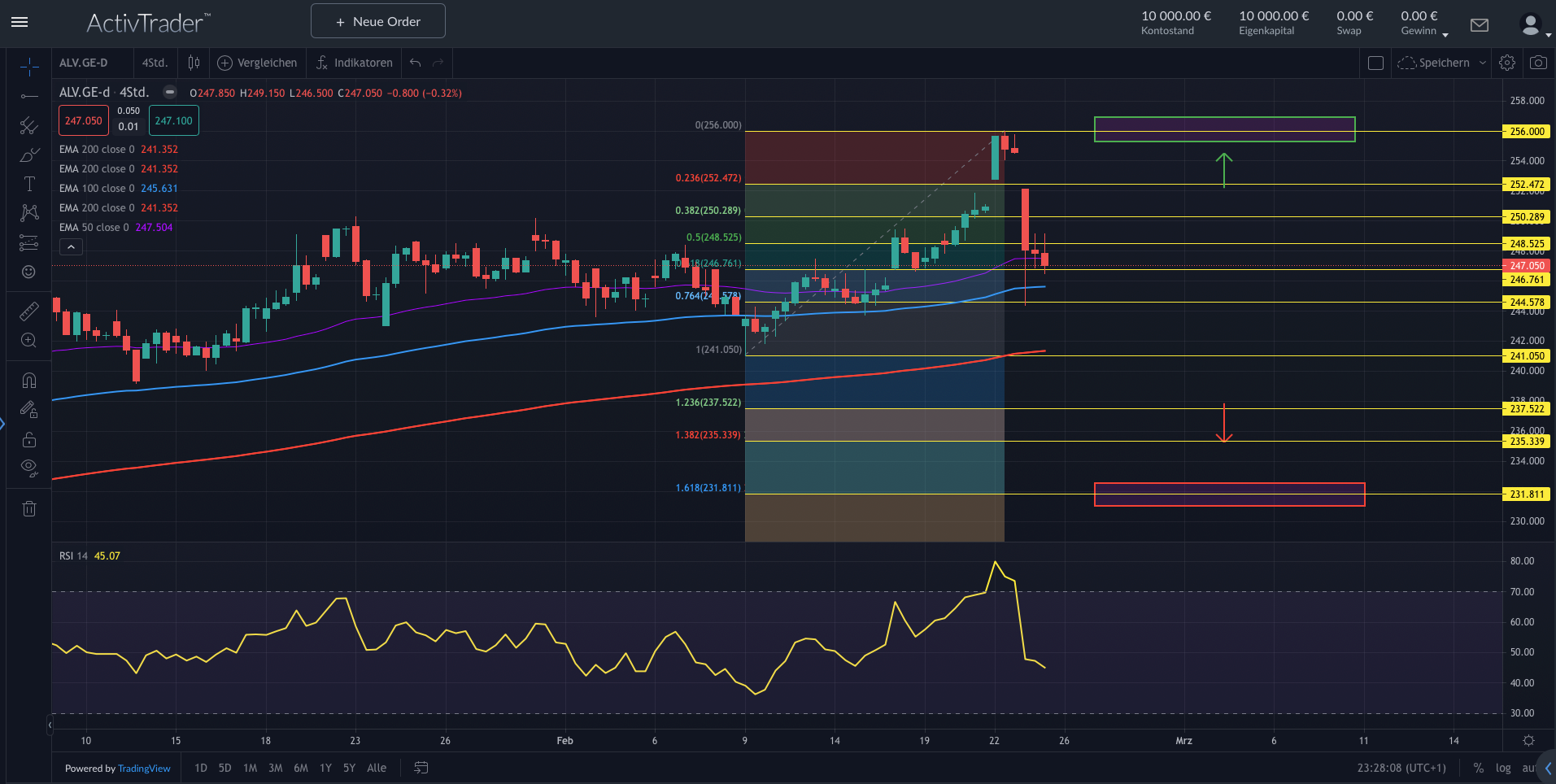 Allianz nach Zahlen unter Druck