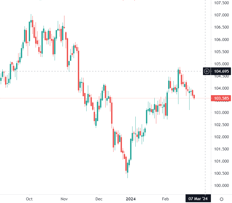Dollar weakens vs major peers