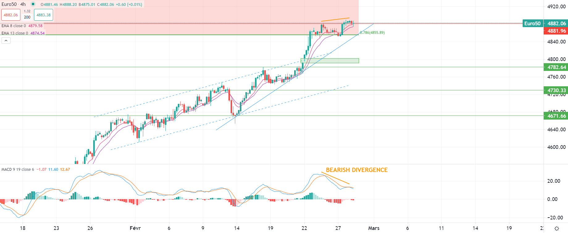 Gold dips in Wednesday trading