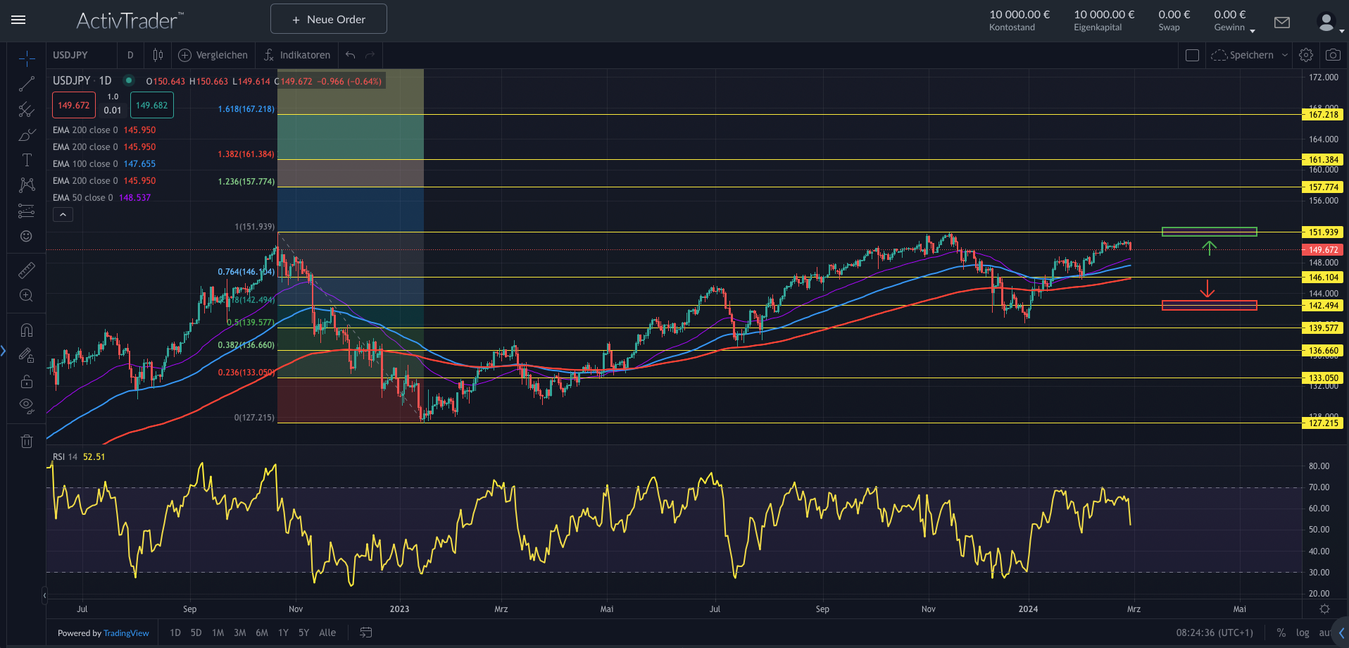USDJPY: BoJ vor Kurswechsel?