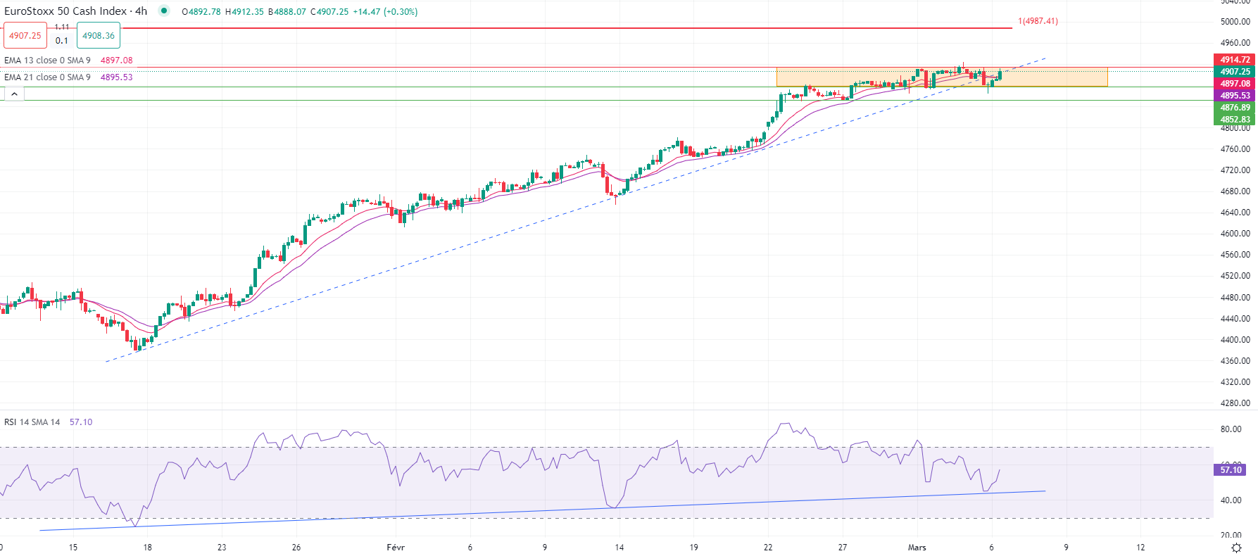 European markets advance Wednesday