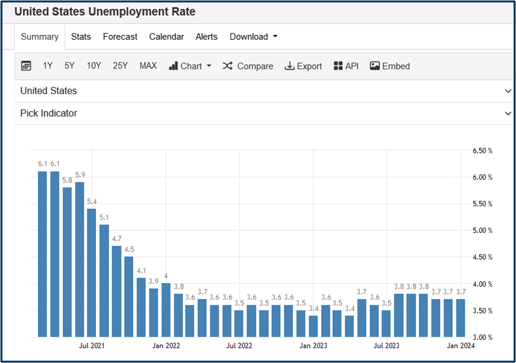 Interest rates and inflation outlook