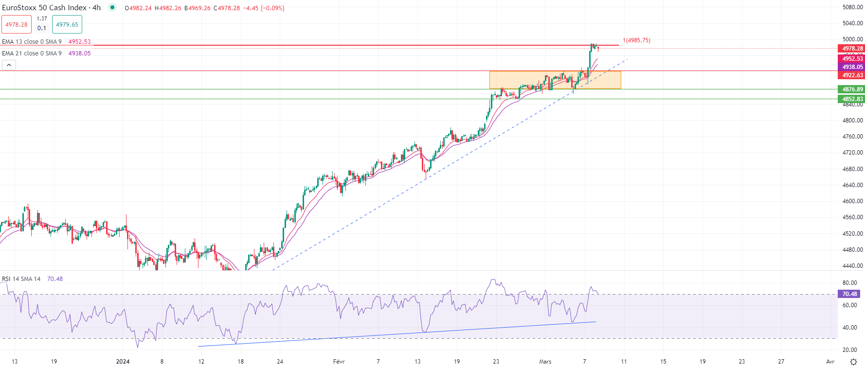 Brent en hausse vendredi matin