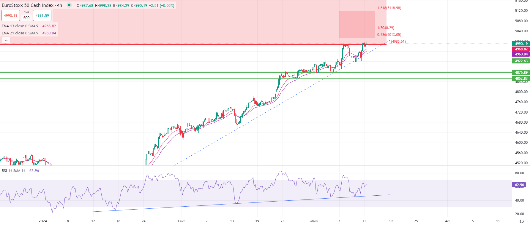 Gold drops 1% on US inflation data