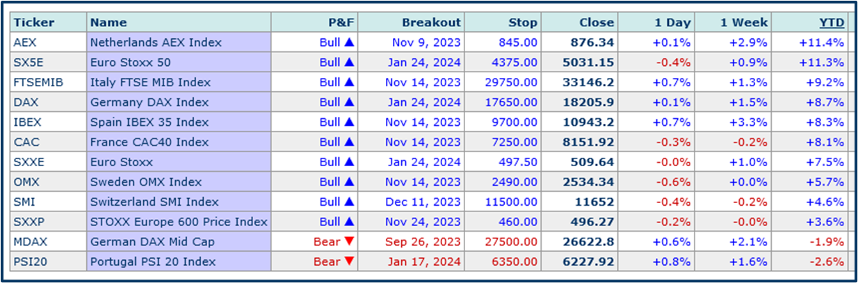 Year-end market review