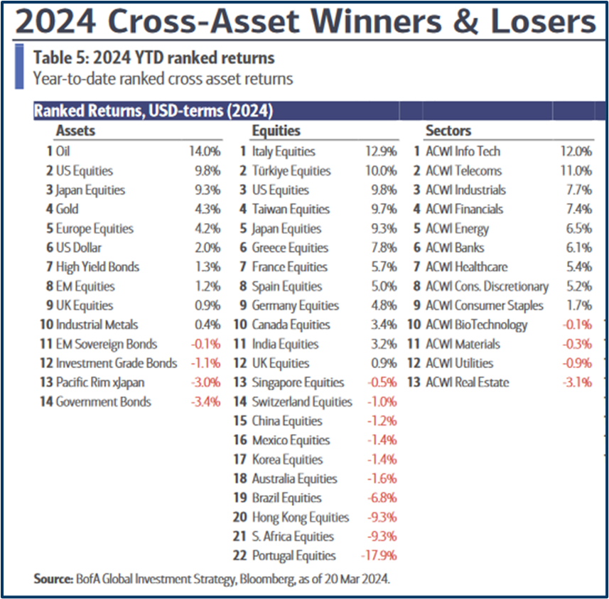 Year-end market review