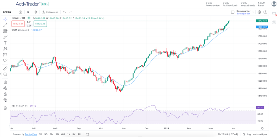 Moving Average trading guide