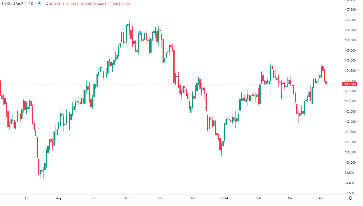 Dollar weakens vs major peers