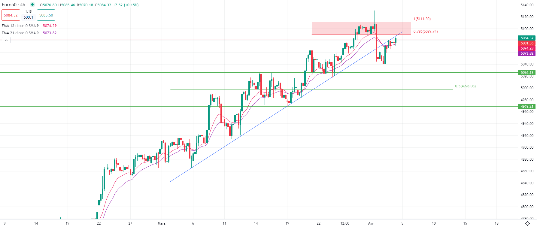Dollar cède du terrain jeudi