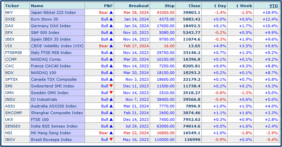 Market outlook analysis
